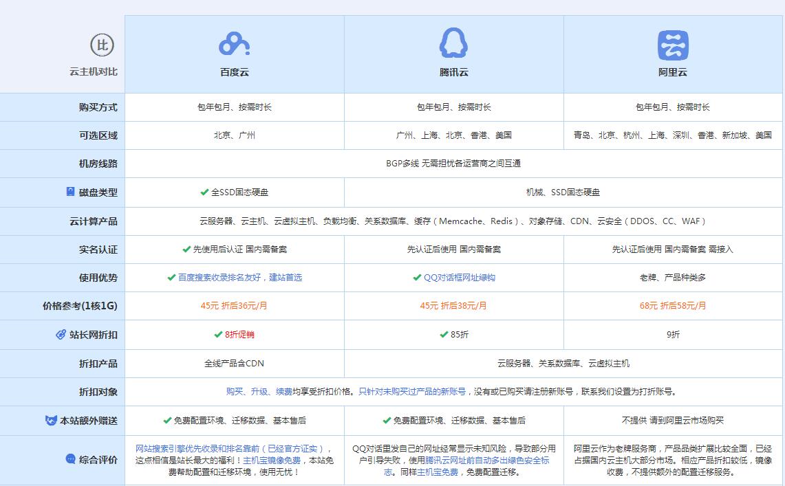 九真镇云主机代理对比.jpg